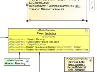 Working with Measurements Sets and UAF 1.3