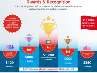 Exciting Rewards waiting for Student Innovators! AAKRUTI Innovation Competition 2025 | REGISTER NOW