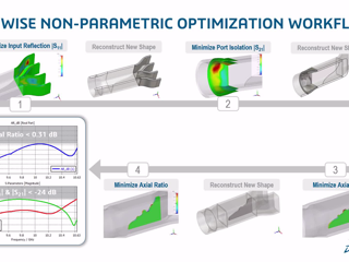 Non-parametric Optimization of a Septum Polarizer
