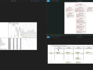 MagicGrid traceability subsystem at solution domain