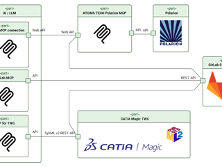 Polarion Req Synch with CATIA Magic SysML v2 using MCP and GitLab Pipeline Automation