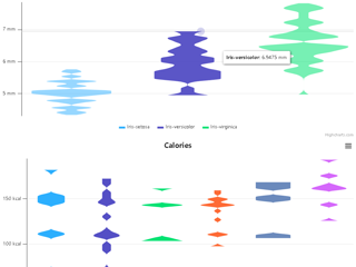 Violin Plots