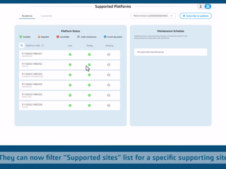 [September' 25 Release Upgrade] Contextualized Cloud Console - Site selection for Partners + Search visibility