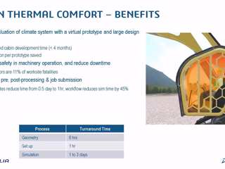 Optimizing Cabin Thermal Comfort: A Virtual Simulation Workflow [4 mins]