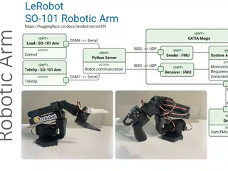 Best Affordable, Powerful, and Fast Robotic Arm for MBSE and Digital Eng with SysML and FMI/FMU