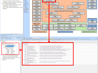 [SAMPLE MODEL] EE&S Artifact Positioning on the Automotive SPICE Grid