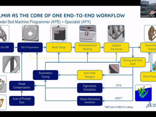 Replay: Additive Manufacturing, Prepare your Builds