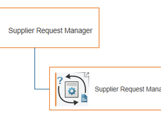 Introduction to 'Supplier Request Manager' (SRQ-OC) Role