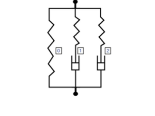 Jorgen Bergström's Three Network Model (TNM aka TN model)