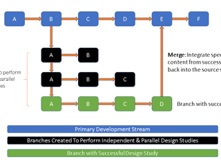 Material Support During the Merge Operation