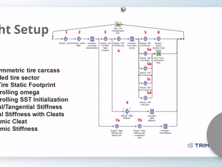 TriMech Solutions | Same Goals, Different Rules: FEA Automation Then and Now