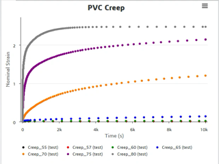 26x FD01 Calibration : Creep Master Curve