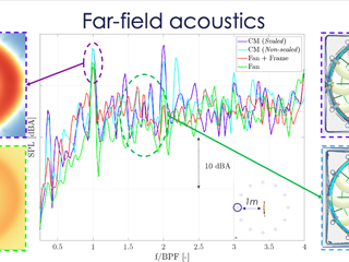 Politecnico di Torino | Aeroacoustic Impact of Radiator Installation in an Engine Cooling Fan | EuroMed Conf 2026