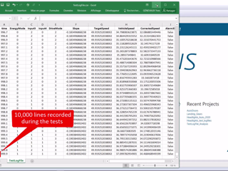 Stimulus for the Tests of the Integrated System