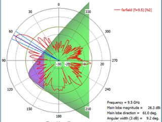 Multiphysics Simulation of Aircraft Radome | EuroMed Conf 2026