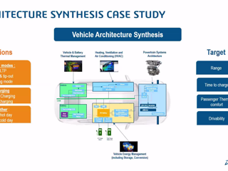 Design clean and efficiency electric vehicle thermal system with Dymola Behavior Modeling [8 mins]