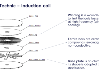 Electrolux Group | EMC/EMI Simulations of Power Electronic Boards for Induction Cooktop using CST | EuroMed Conf 2026