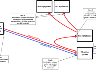 Several Issue with Factory Flow Simulation