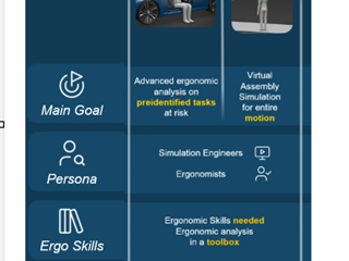 Need training module content for EWK at 3DS.please guide me. i want to do human simulation on EWK.