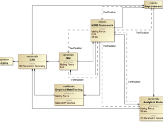 How MBSE and Digital Twins Can Shorten Medical Device Development