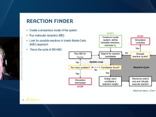 Explore Battery Material Modeling REPLAY @ BIOVIA Conference 2022