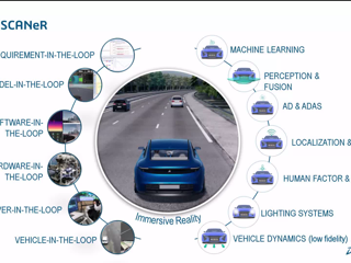 Dassault Systèmes - Interactive AD/ADAS with Simpack Realtime & CATIA SCANeR - Advanced Seminar