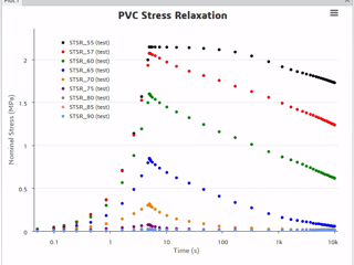 26x FD01 Calibration : Stress Relaxation Master Curve