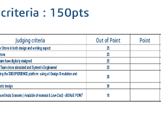 Drone-a-thon | Judging Criteria
