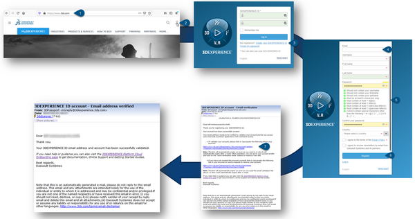 3DEXPERIENCE ID Creation process