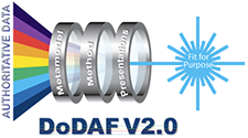 Dodaf authoritative