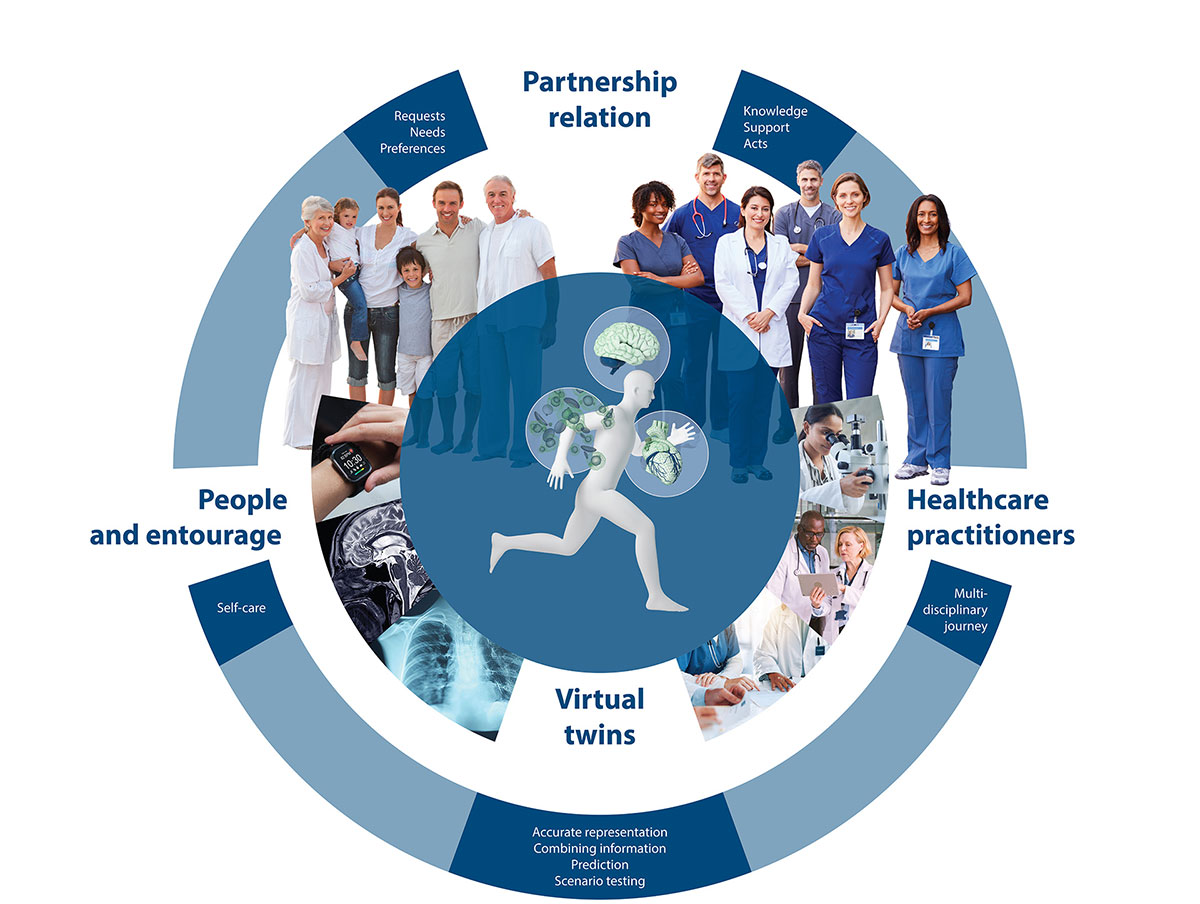 Virtual representations of Real health (V+R Twins)