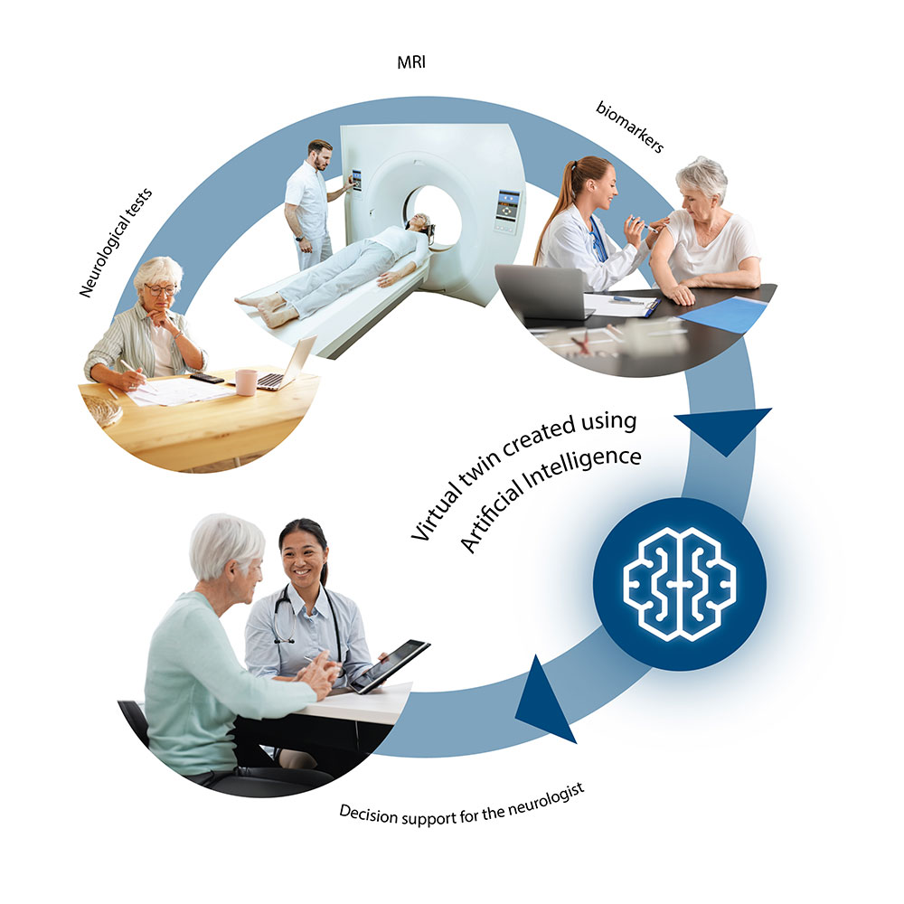 Virtual twin created using artificial intelligence