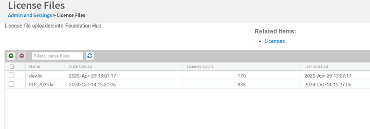 Dassault Systèmes BIOVIA T65-2025 Licenses panel