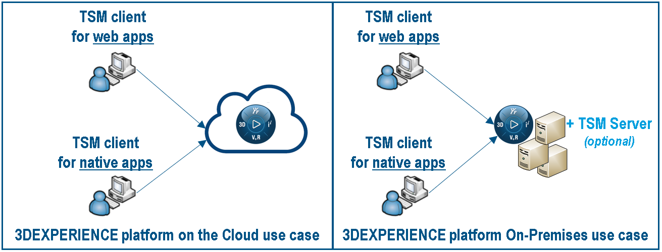 Different use case for the Troubleshooting Machine > Dassault Systèmes