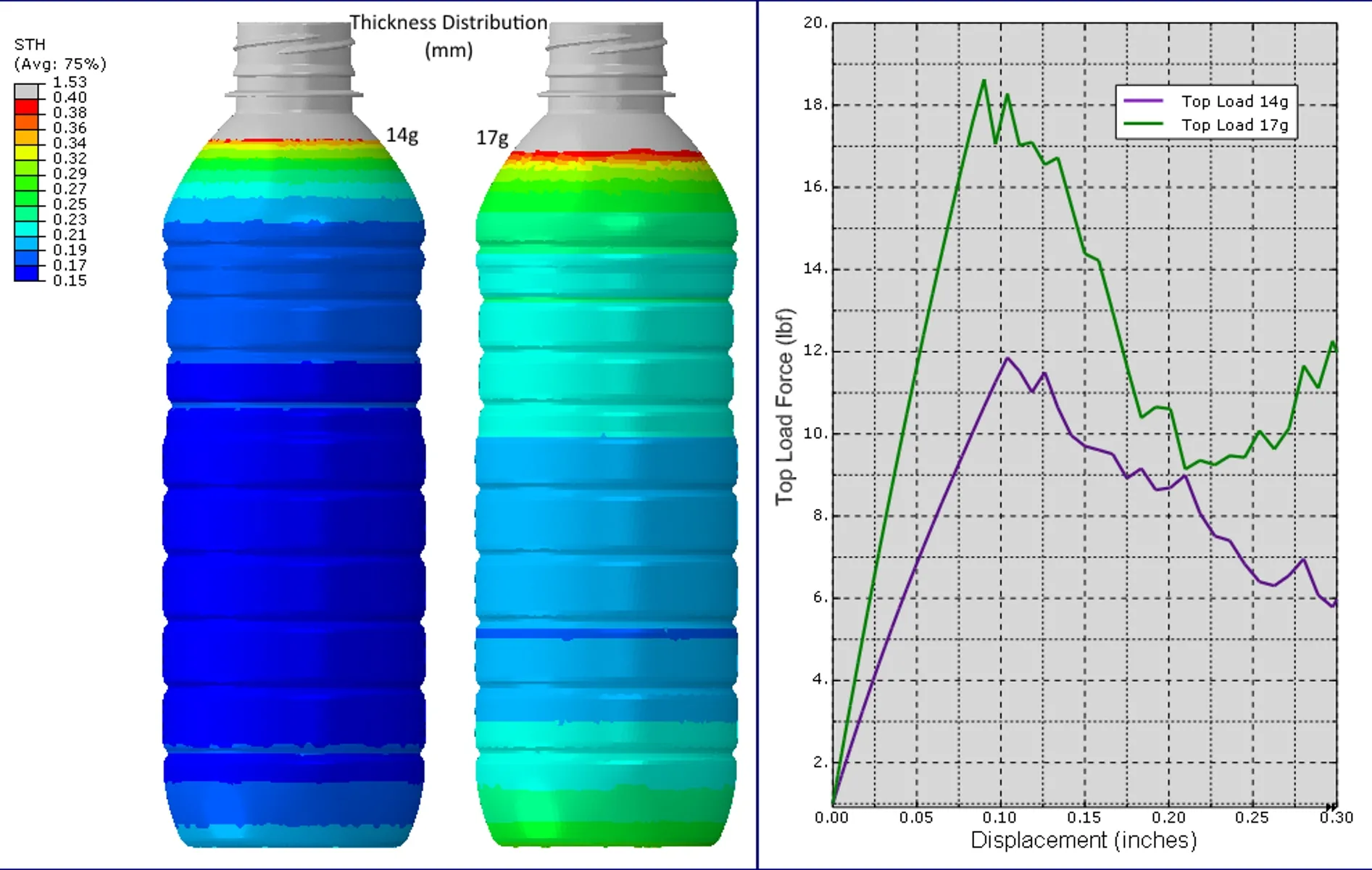 トップロード 軽量化