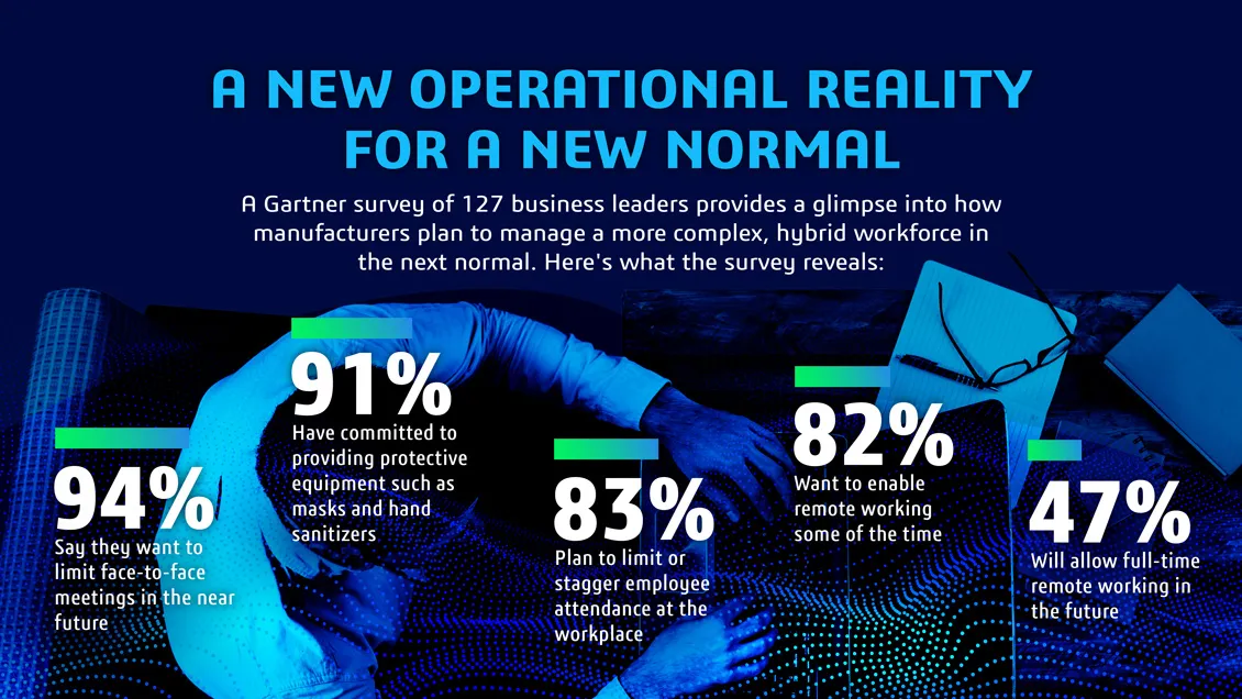 Manufacturing Workforce > Infographic: How manufacturers plan to manage a more complex, hybrid workforce in the new normal > Dassault Systèmes®