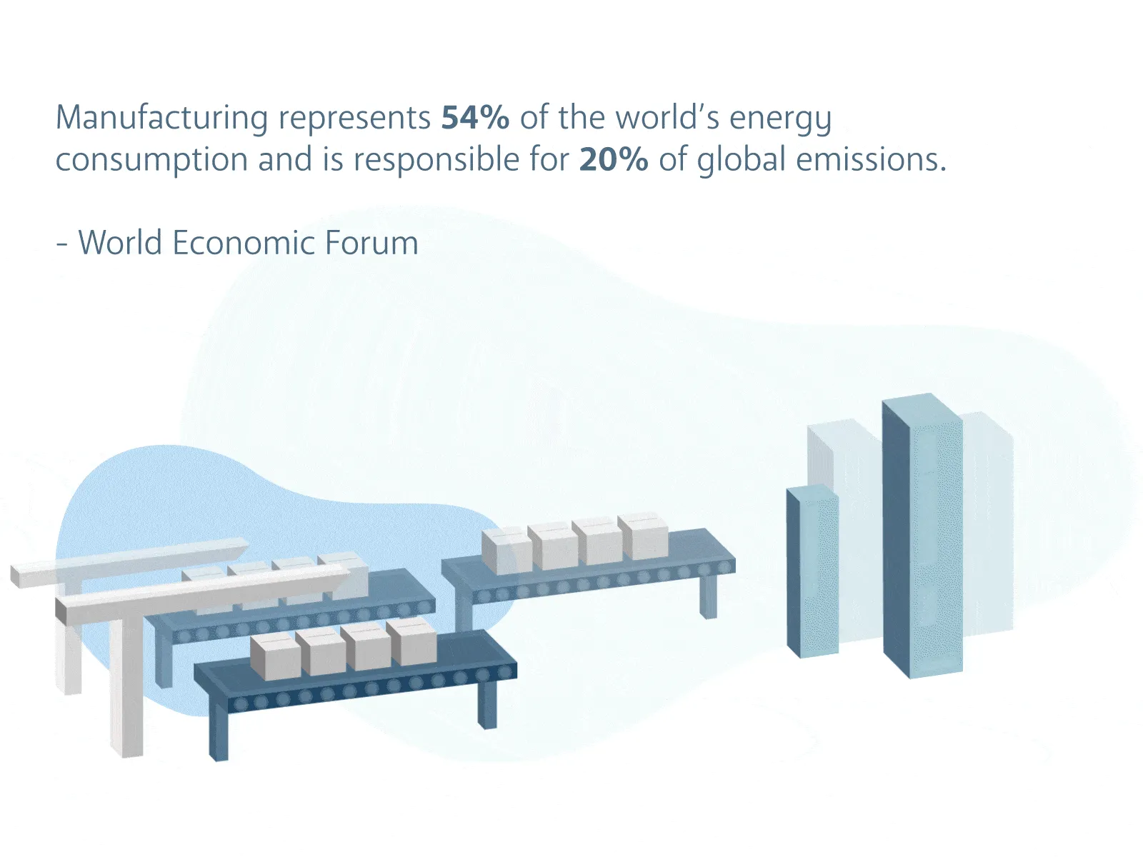 Global Emissions >Sustainable Manufacturing > Dassault Systèmes®