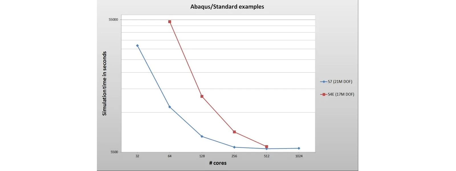 CEA - FRENCH ATOMIC ENERGY COMMISSION > Dassault Systèmes