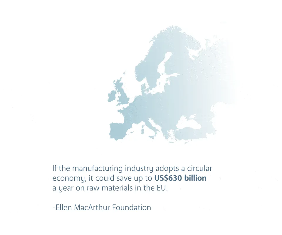 Circular Economy 630 billion dollars savings >Sustainable Manufacturing > Dassault Systèmes®