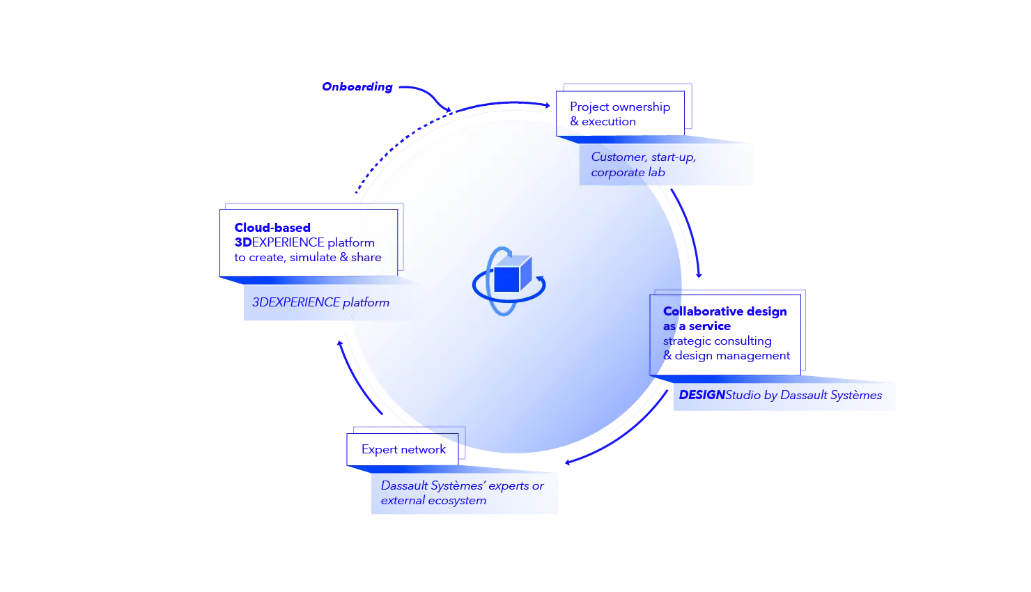 engage Dassault Systemes