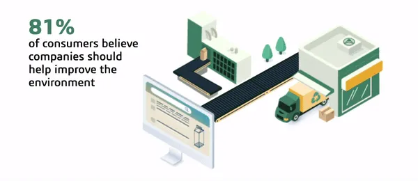 Integrated Eco-Friendly Packaging Strategy > Sustainable Value Network > Dassault Systèmes®