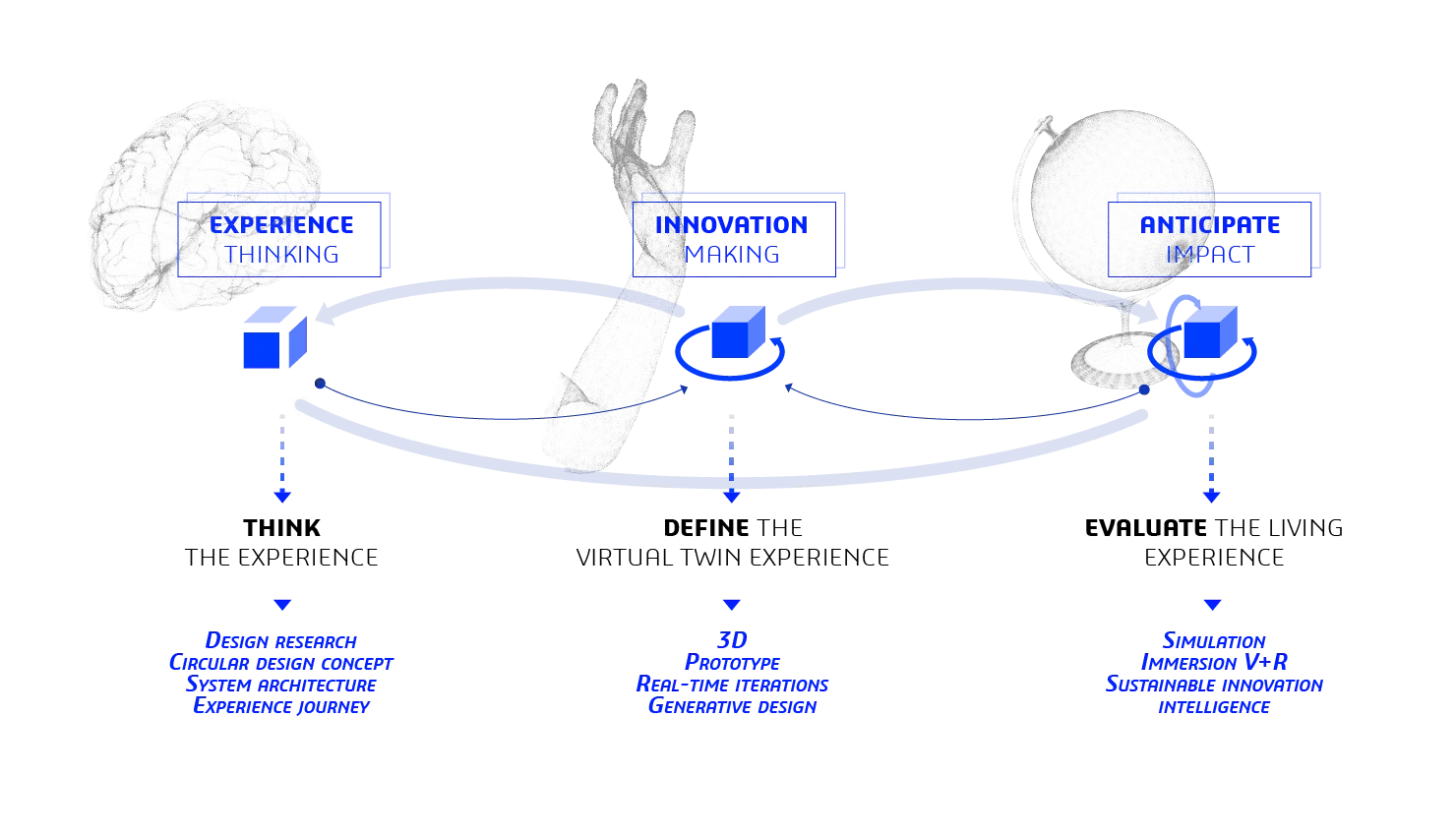 Proceed Dassault Systemes