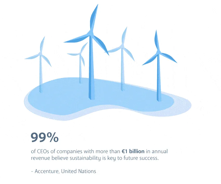 Wind turbine>Digital Twins> Dassault Systèmes®