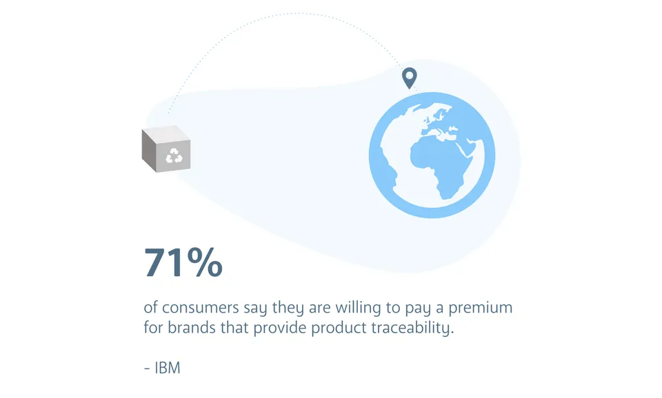 Close the loop> product traceability>Dassault Systèmes® 