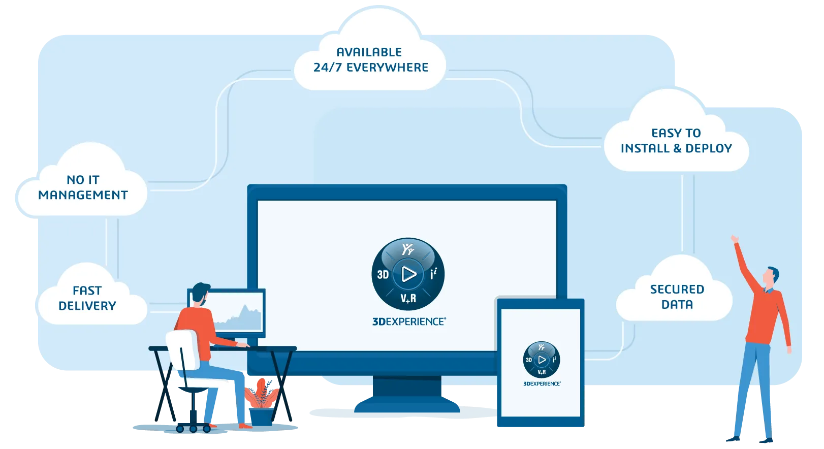 Lean Management > Dassault Systèmes