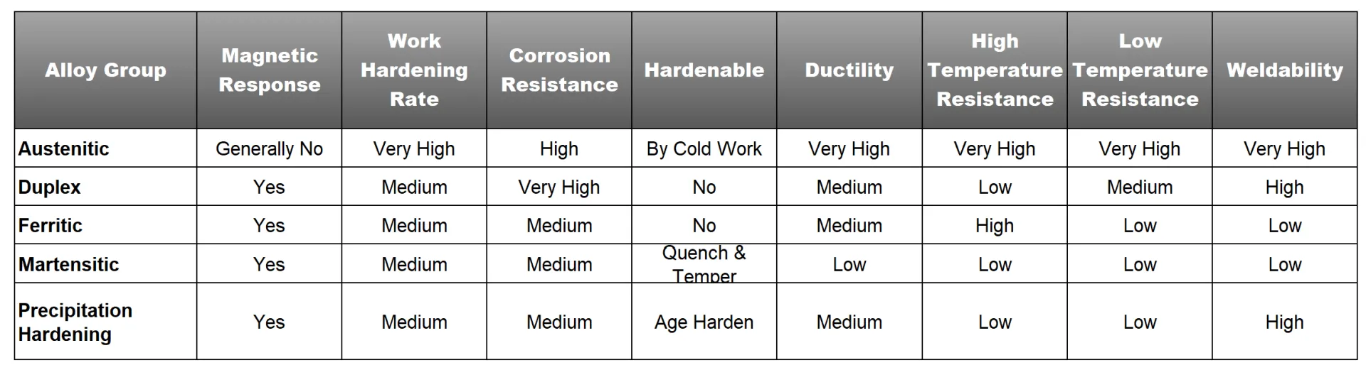 Sheettable Stainless steel CNC Machining - 3DEXPERIENCE Make