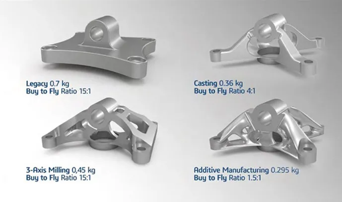 Generatives Design (GD) > Dassault Système