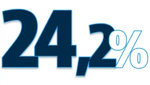 製造 > GHG 排出量全体の 24.2% > Dassault Systèmes®