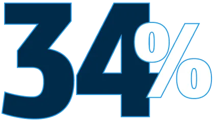 Manufacturing > Ukraine and Russia agricultural exports prices > Dassault Systèmes®