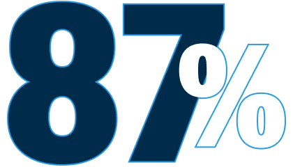 Manufacturing > 87% businesses facing skills shortage > Dassault Systèmes®